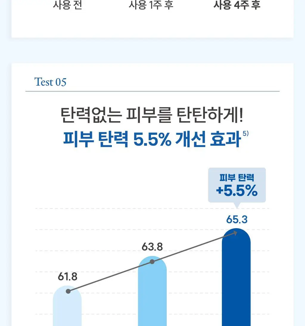 [수분세럼]아벤느 이드랑스 부스트 세럼 30ml 기획 (+에센스인로션25ml+클렌징젤15ml+시칼파트블레미쉬크림2ml) 상세페이지 15